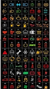 Car Dashboard Symbols and Meanings