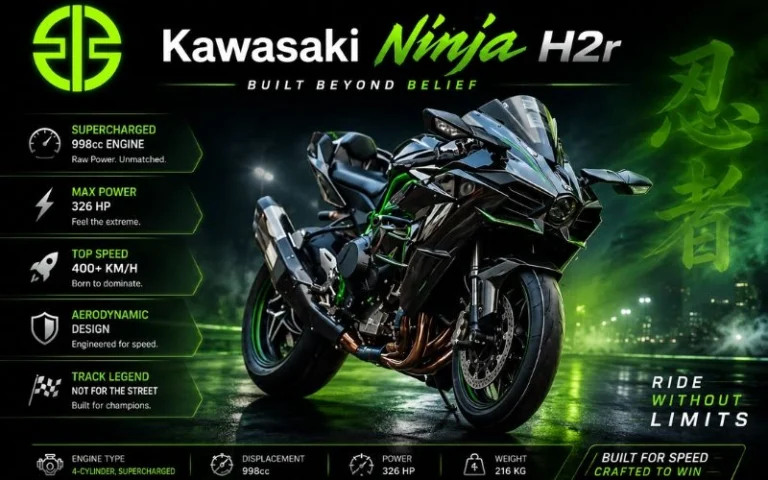 Kawasaki Ninja H2R Price in Bangladesh 2026 Complete Guide Real Cost Analysis Amazing Breakdown Kawasaki Ninja H2r Price in Bangladesh